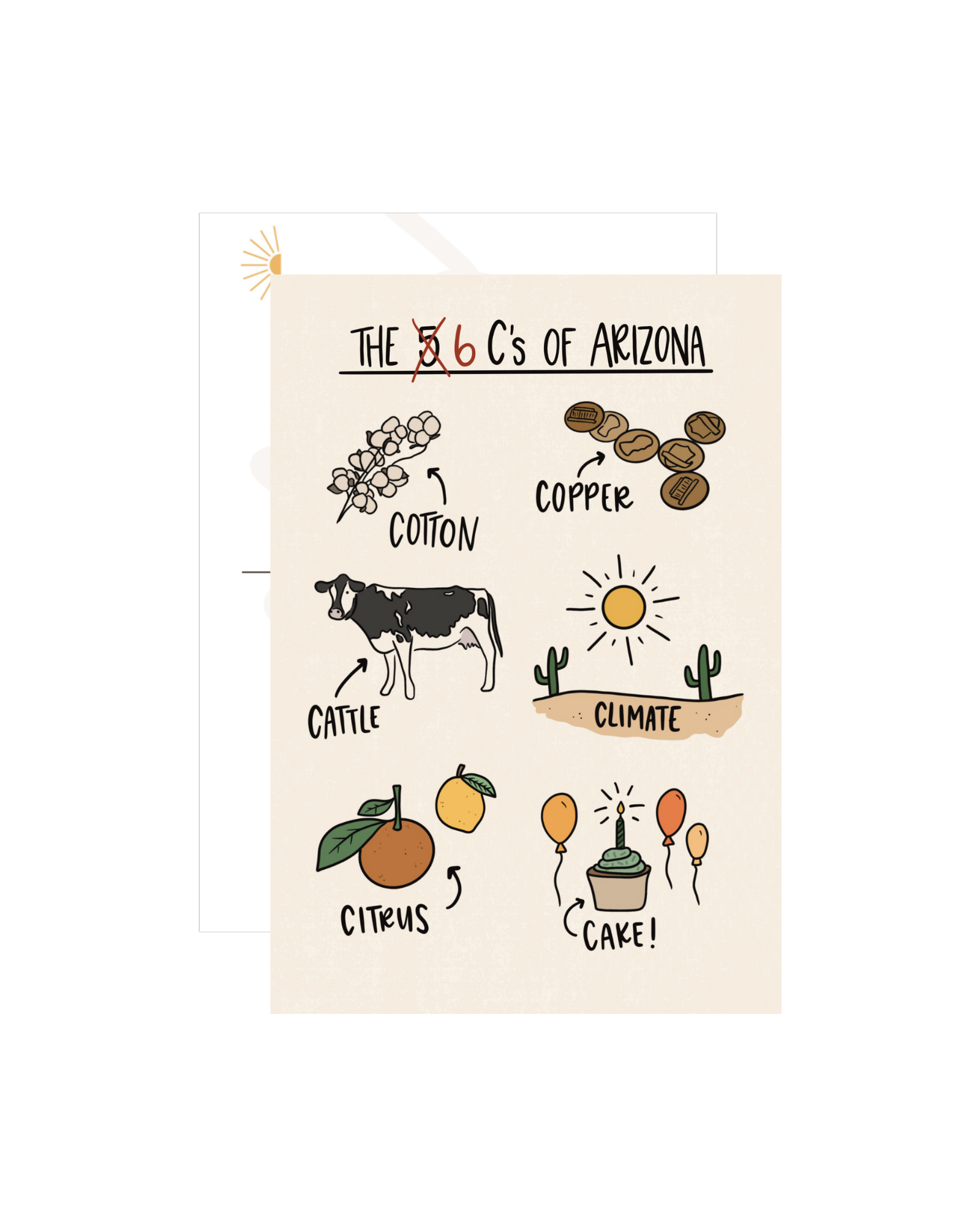 Tan postcard with illustrations of cotton, copper, cattle, climate, citrus, and cake and the words "the 6 cs of Arizona" in black lettering