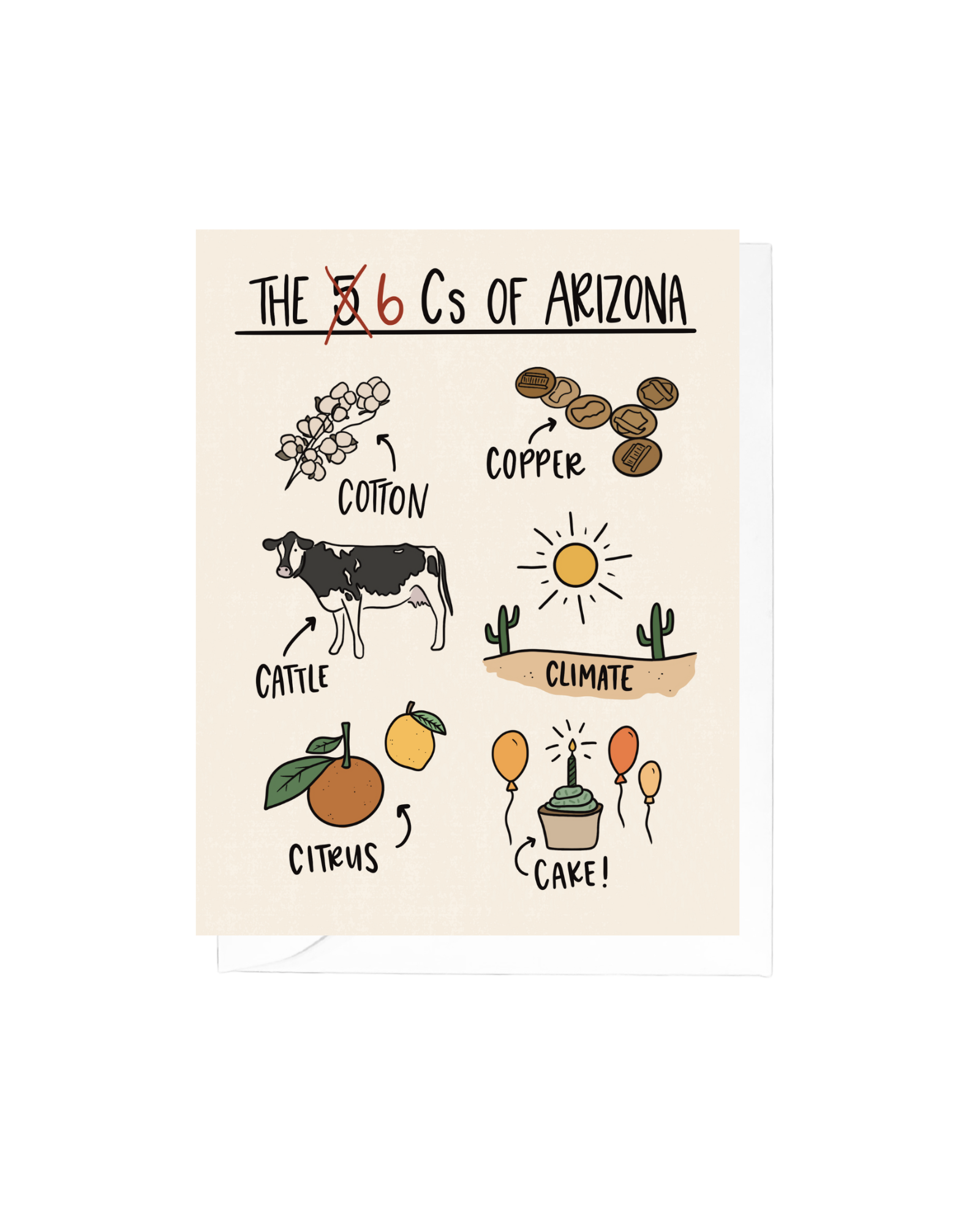 Tan card with white envelope with illustrations of cotton, copper, cattle, climate, citrus, and cake and black text that reads "the 6 cs of Arizona" 